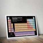 Periodensystem der Elemente Poster Plakat DIN A1