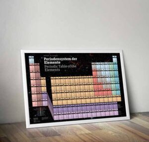 Periodensystem der Elemente Poster Plakat DIN A1