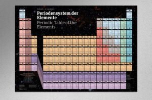 Periodensystem der Elemente Plakat Poster Detail