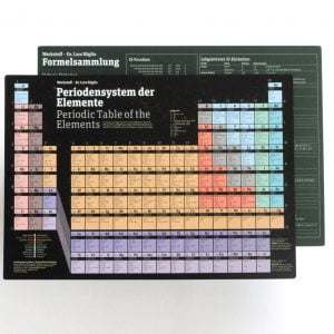 Periodensystem der Elemente Lernkarte DIN A4