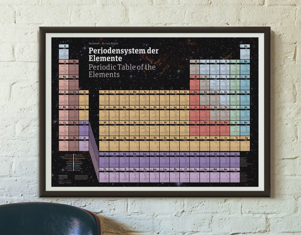 Aktuelles Periodensystem Der Elemente Als Pdf Zum Ausdrucken Werkstoff Verlag
