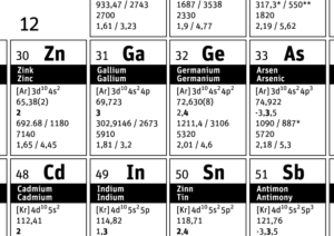 Periodensystem der Elemente download pdf A4