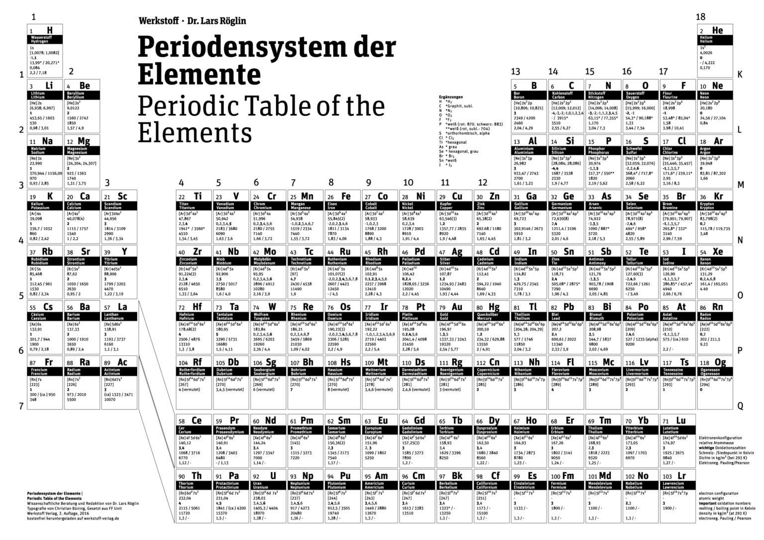 Werkstoff Periodensystem der Elemente als PDF zum Herunterladen und